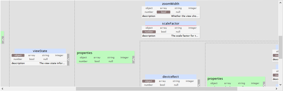 JSON schema view tree diagram